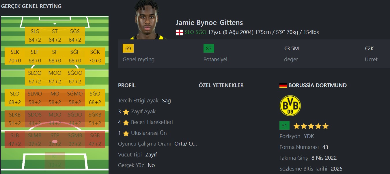 FIFA 24 Genç Yetenekler Wonderkids Jamie Gittens