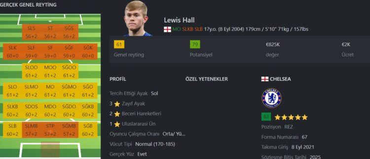 FIFA 24 Genç Yetenekler Wonderkids Lewis Hall