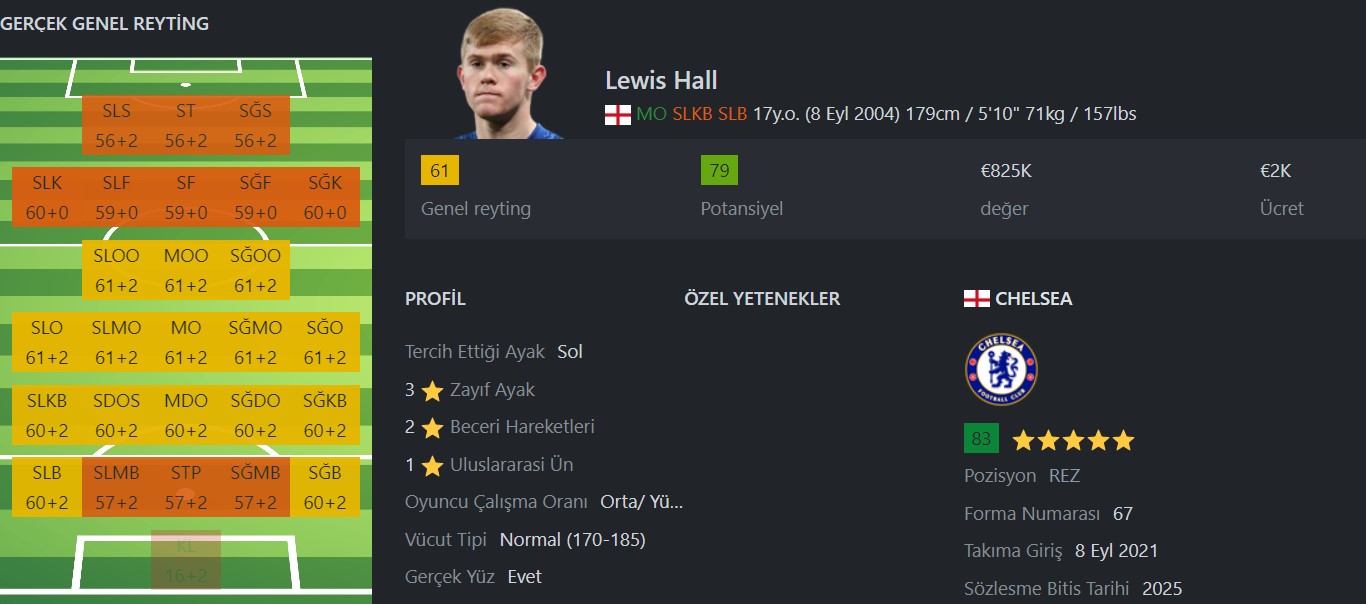 FIFA 24 Genç Yetenekler Wonderkids Lewis Hall