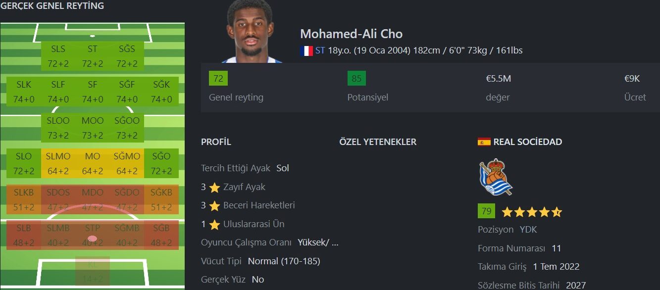 FIFA 24 Genç Yetenekler Wonderkids Mohamed-Ali Cho