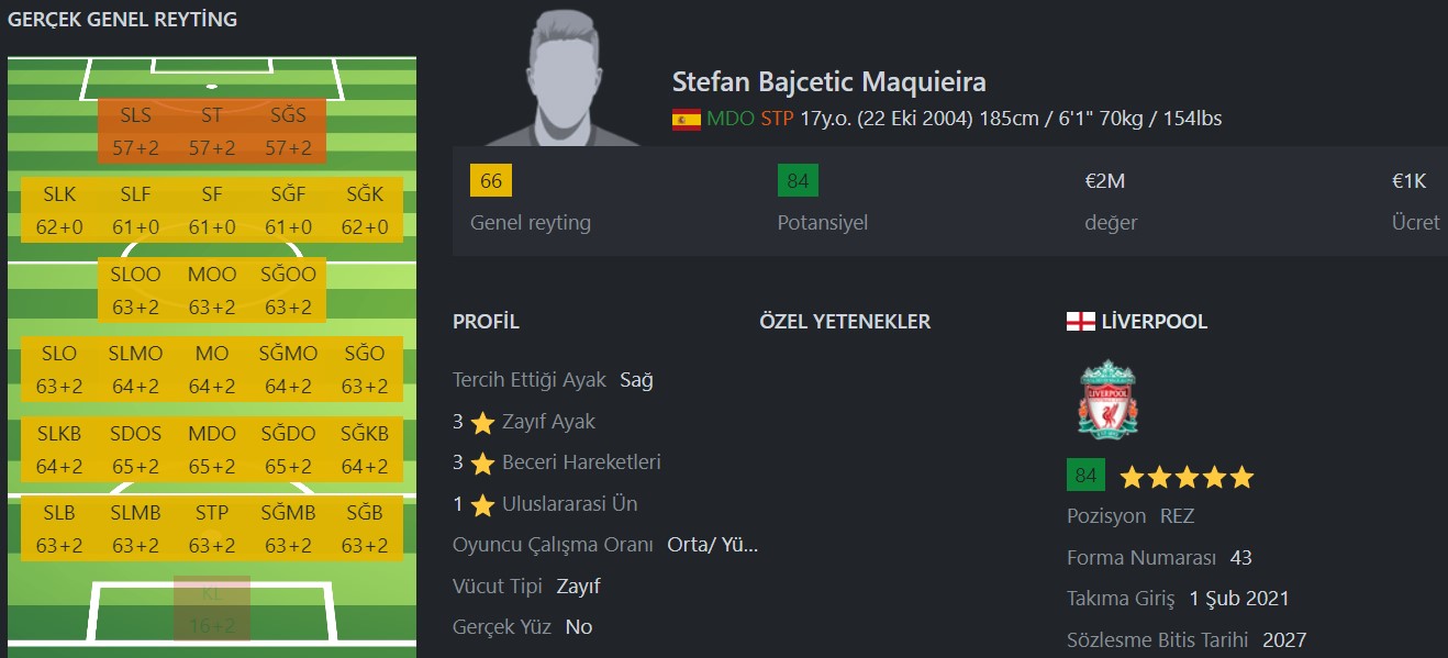 FIFA 24 Genç Yetenekler Wonderkids Stefan Bajcetic