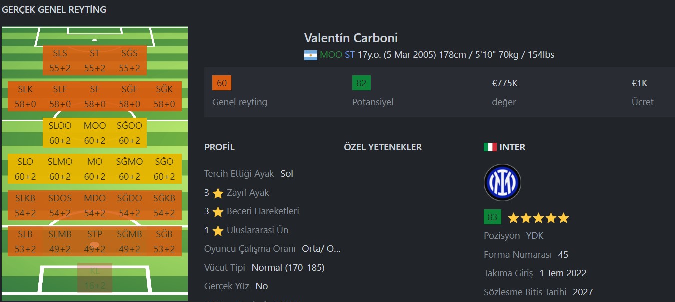 FIFA 24 Genç Yetenekler Wonderkids Valentin Carboni
