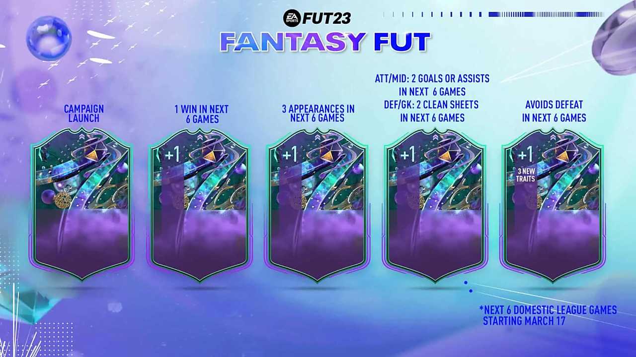 FIFA 23 Fantasy FUT Oyuncu Tahminleri