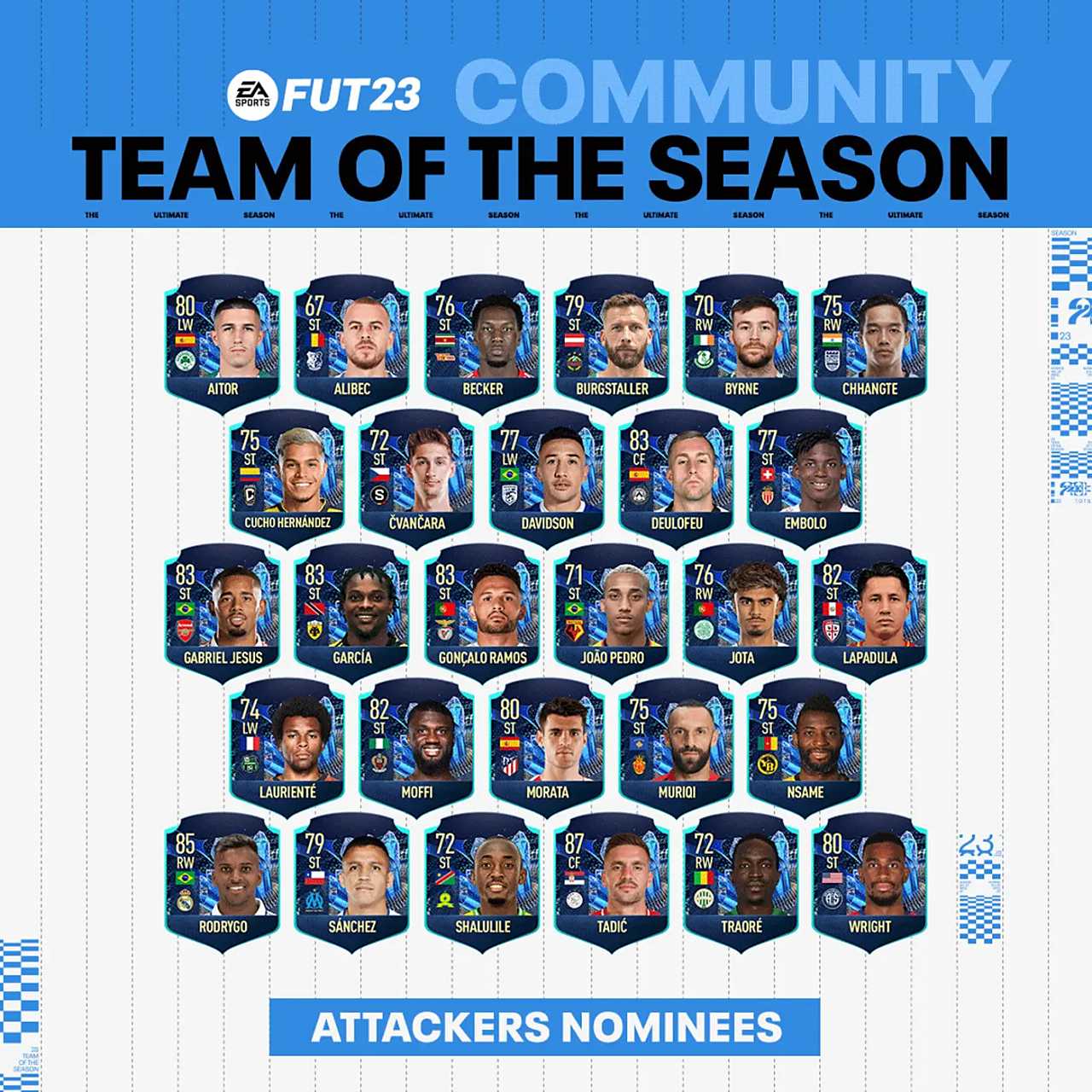 FIFA 23 Community TOTS Hücum