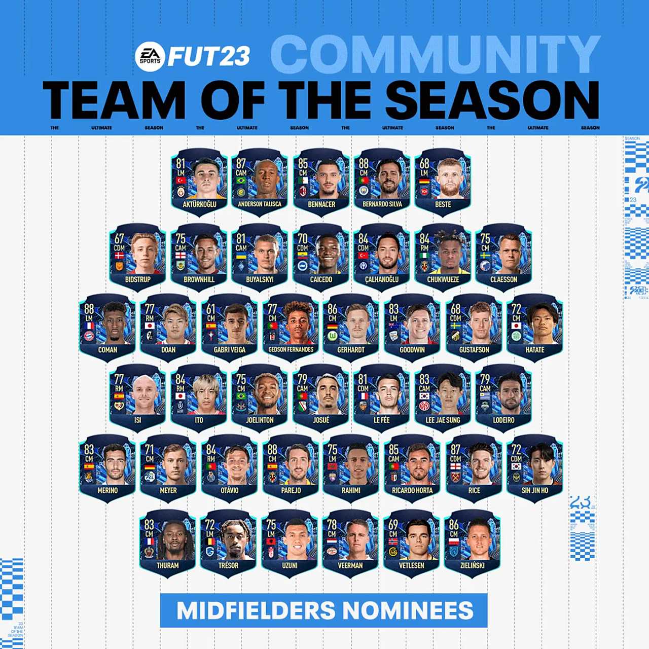 FIFA 23 Community TOTS Orta Saha