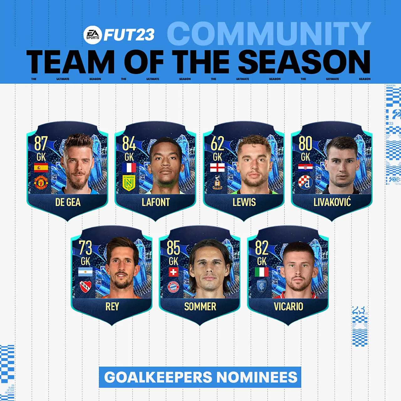 FIFA 23 Community TOTS Kaleciler