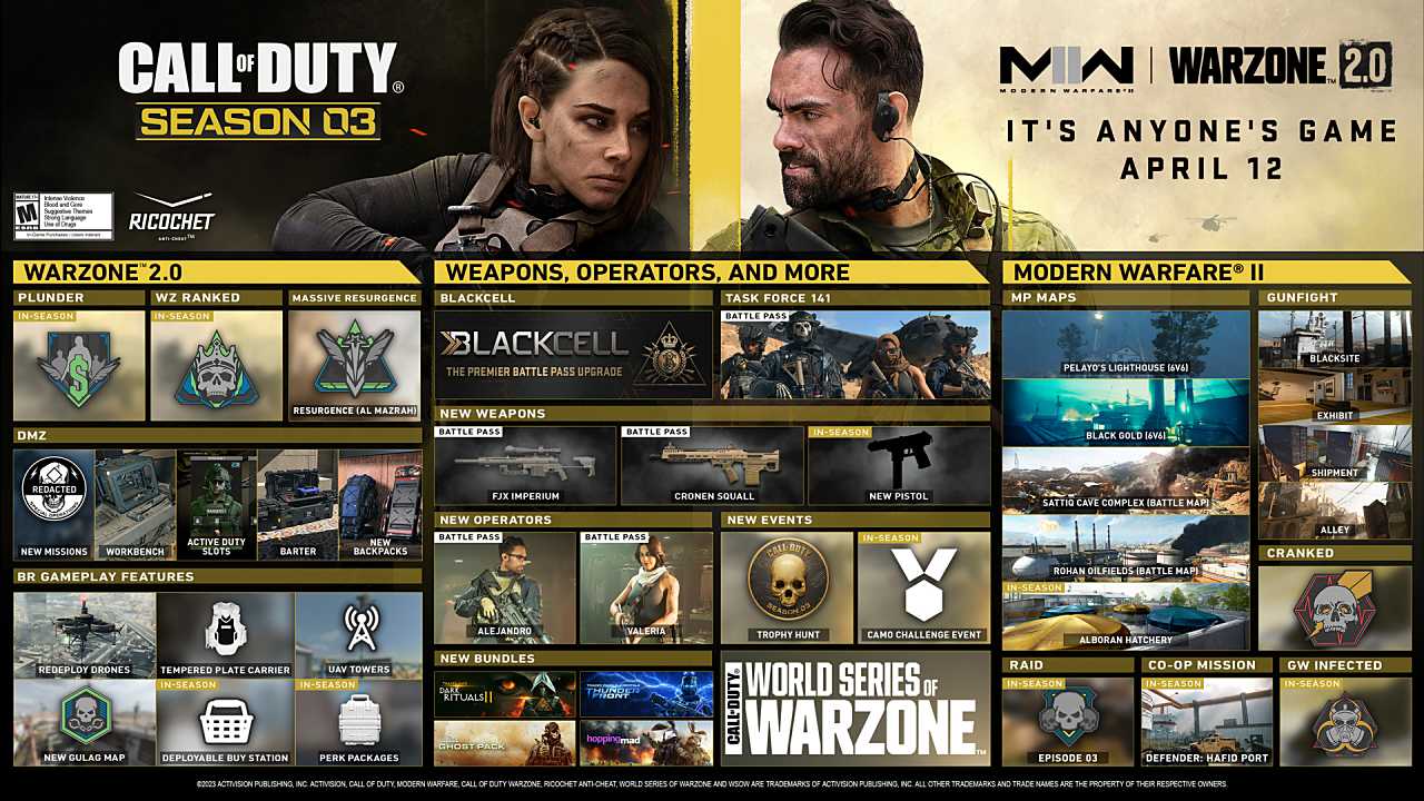 Cod: Warzone 2.0 ve Modern Warfare 2 Sezon 3 Güncelleme Detayları