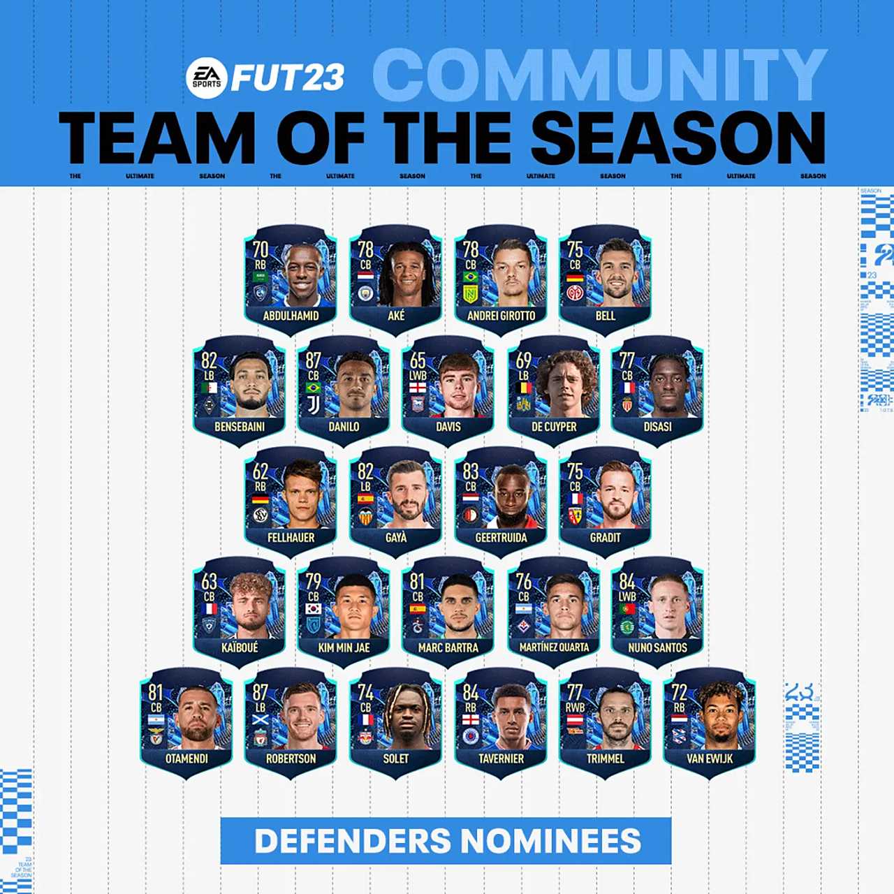 FIFA 23 Community TOTS Savunma