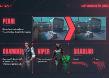VALORANT 6.11 Yama Notları