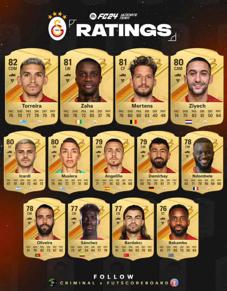 EA FC 24 Galatasaray