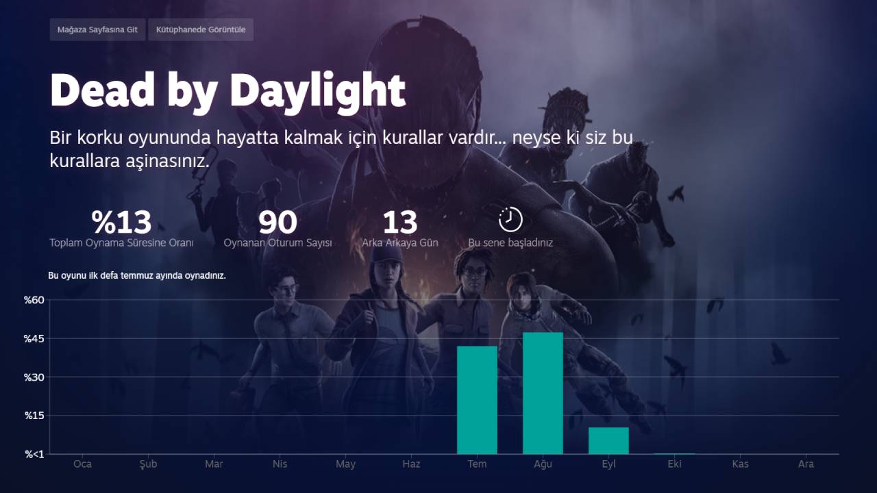 Steam Retrospektifi 2023 Ne Zaman?